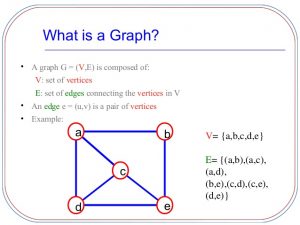 graphs-in-data-structure